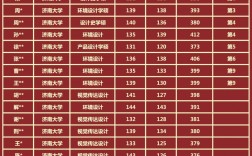 濟南大學研究生分數線(山東師范大學考研)