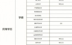 藥學(xué)考研可以跨考什么專業(yè)(張雪峰建議女生跨專業(yè)考研)