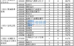 昆明醫(yī)科大學(xué)考研報(bào)錄比