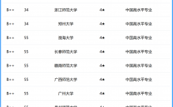 歷史學排名(全國第四輪學科評估結果)