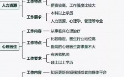 學(xué)心理學(xué)有出路嗎