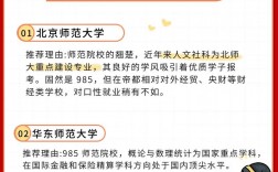 金融學類有哪些專業