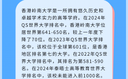 香港嶺南大學排名