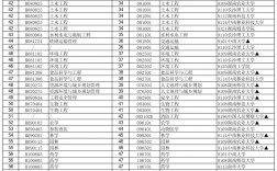 ?？剖笞詈脤I(yè)(男生學(xué)什么技術(shù)最吃香)