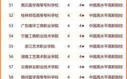 高職高考可以考哪些學校