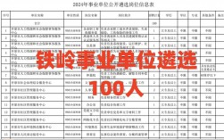 事業編制可以參加遴選嗎