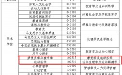 體育考研最容易的大學(xué)(體育研究生有哪些學(xué)校)