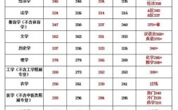 考研是先出分?jǐn)?shù)還是先報學(xué)校