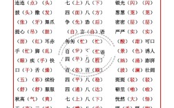 尋找什么填空詞語