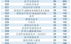 2024年長沙衛生職業學院錄取分數線