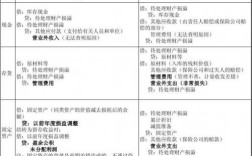 存貨盤盈計入哪個科目