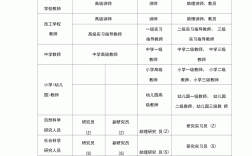 技術職稱怎么填寫