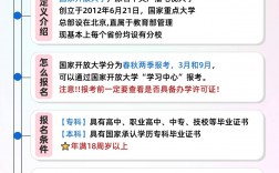 開放教育學歷國家承認嗎 學費是多少