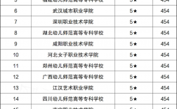 幼師專業比較好的職高學校