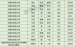 2024年內蒙古民族大學錄取分數線