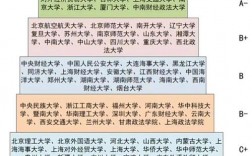 法學考研最容易考的學校有哪些