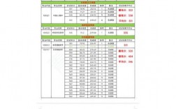 長春中醫藥大學考研難度怎么樣？復試通過率？