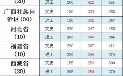 2024年重慶財經學院錄取分數線
