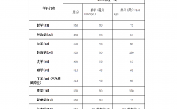 考研330分什么水平(考研考350分有多難)