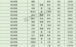棗莊學院分數線