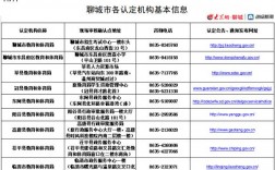 教師資格證認定需要多久(2024教資下半年是幾月幾號)