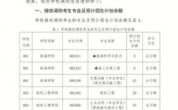 大連海事大學調劑