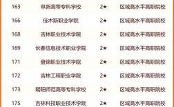 東北大學(xué)排名(波士頓最好的五所大學(xué))