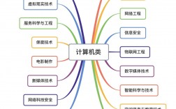 計算機類(張雪峰推薦計算機學校)