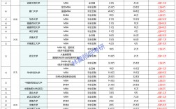 在職mba培訓費用