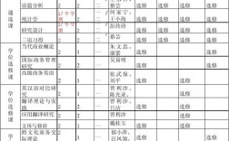 商務英語課程