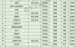 重慶師范大學王牌專業(重慶師范最厲害三個專業)