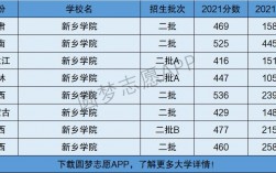 新鄉學院是幾本