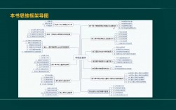 學前教育考研究生要考哪些科目(在職研究生雙證包過)