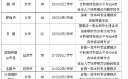 吉林省招生辦咨詢電話2021年(吉林省招生考試網)
