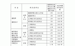報考二建的資格條件
