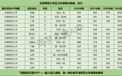 2024年天津師范大學排名