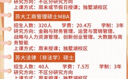蘇州大學(xué)研究生招生網(wǎng)入口