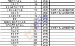 鄭州輕工業(yè)學(xué)院專科分?jǐn)?shù)線(輕工大學(xué)官網(wǎng))