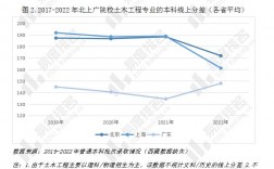 土木工程專業(yè)學(xué)什么就業(yè)前景好