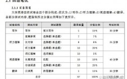 沒有外語等級(jí)怎么填