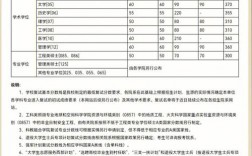 國科大考研難度(雙一流大學考研難度排名)