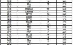 重慶電子工程職業學院錄取分數線(重慶公辦職高前十名學校)