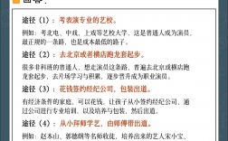 如何成為演員(招聘演員的正規(guī)公司)