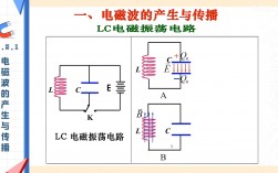 電磁波可以在真空中傳播嗎(與光波的區別)