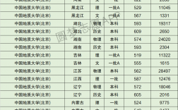 中國(guó)地質(zhì)大學(xué)北京排名