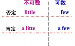 little加可數還是不可數
