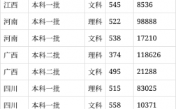 北京物資學院2024錄取分數線