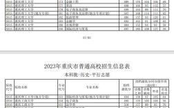 2024年重慶二本學(xué)校排名及分數(shù)線