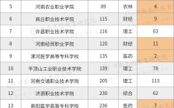 大專院校排名(大專最好的專業有哪些)