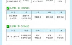 成人自考本科報名時間2024官網(成人自考和成人高考的區別)